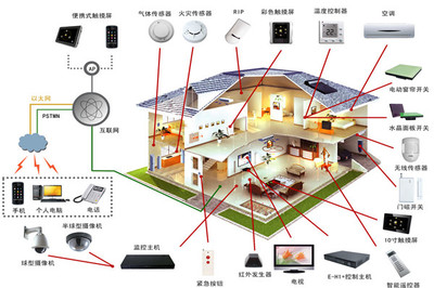 高斯貝爾智能家居 打造未來生活的智能設(shè)備新篇章