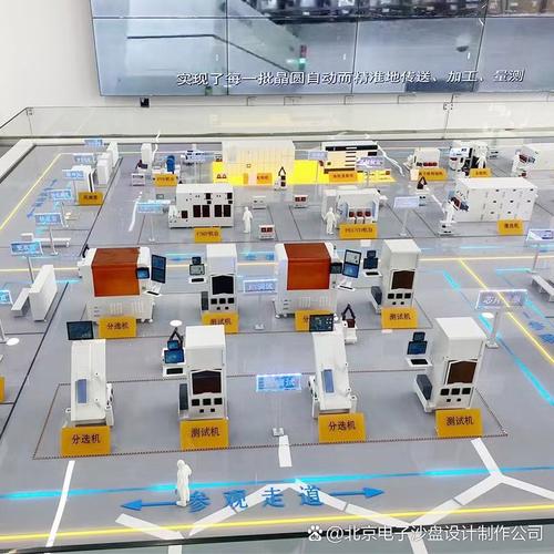 北京電子沙盤制作公司 賦能生產(chǎn)線、智慧工廠與數(shù)字內(nèi)容制作的新引擎