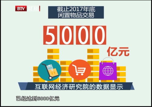 數(shù)說北京 | 交易之間，循環(huán)之上 買二手物品的人，到底在想什么？