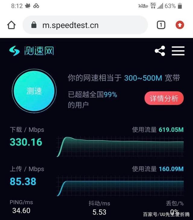 最強洋垃圾 LG V50到底香不香