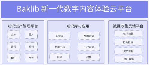 baklib max 新產品上線,全面助力企業數字化體驗