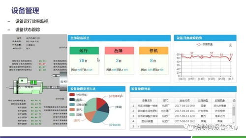 水泥領域智慧工廠物聯網解決方案